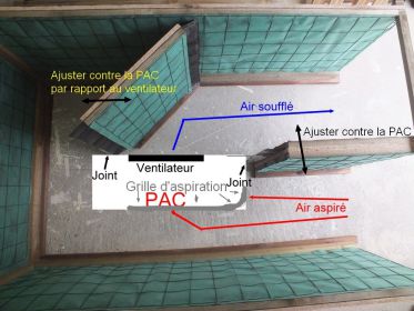 Insonorisation d'une pompe à chaleur